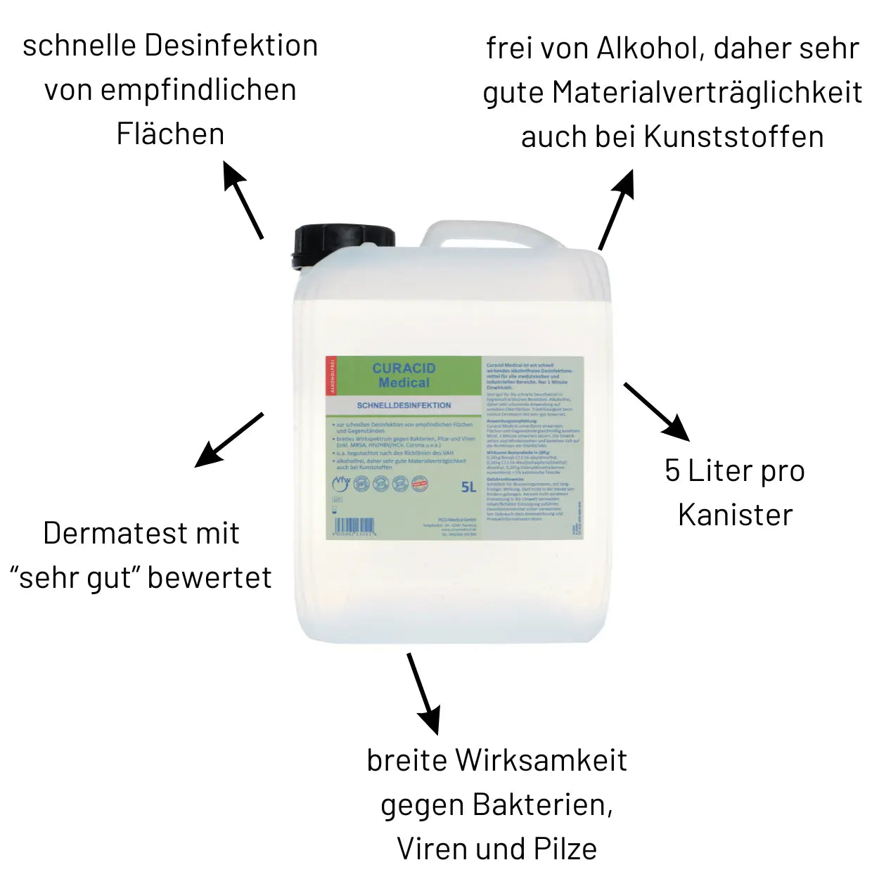 Curacid Kanister USPs