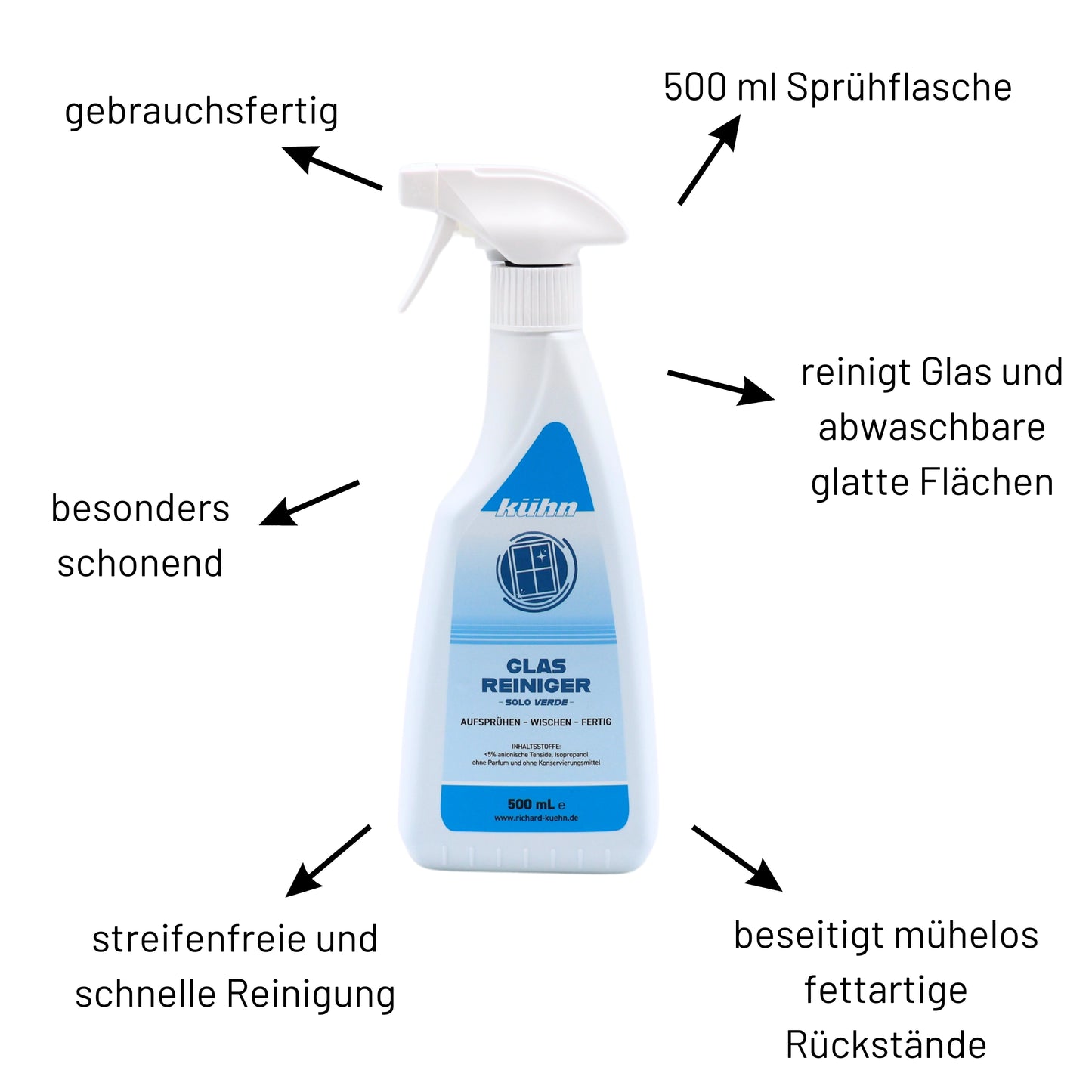 Glasreiniger USPs