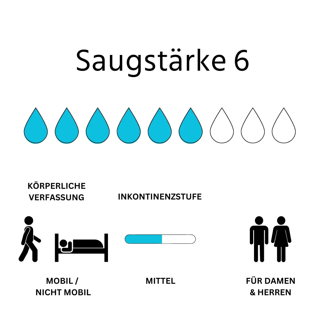 Inkontinenzslips Super Saugstärke 6