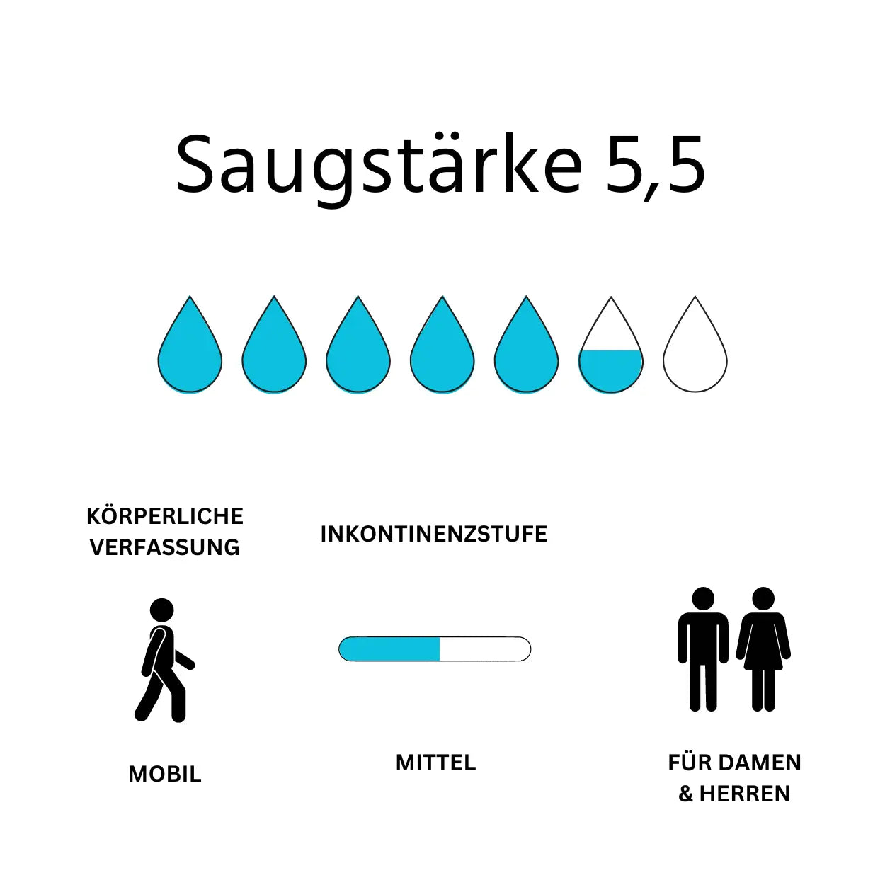 Inkontinenzslips Classic Saugstärke 5,5