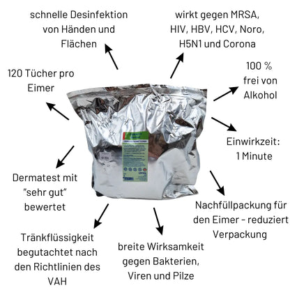 Curacid Medical Desinfektionstücher Nachfüll-Beutel