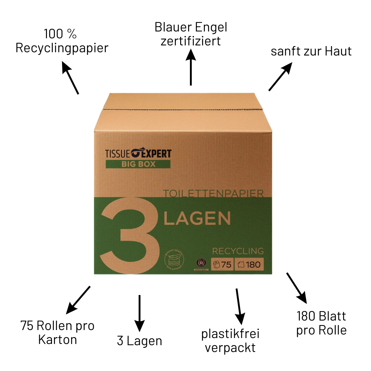 Tissue Expert Toilettenpapier Big Box Recycling