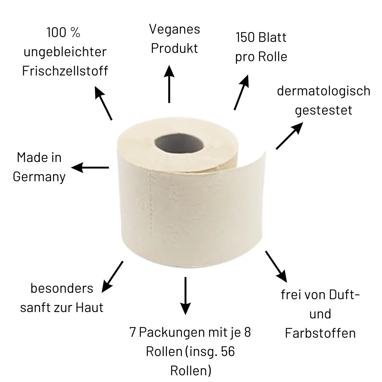 oecolife Toilettenpapier Naturell