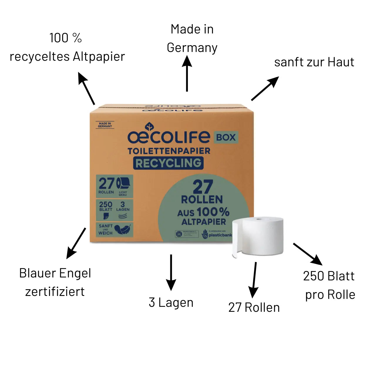 oecolife Toilettenpapier Box Recycling