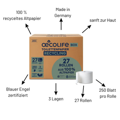 oecolife Toilettenpapier Box Recycling